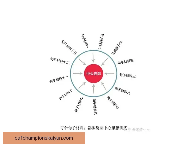 奥德加德最佳位置分析：展现出色个人能力与战术适应性